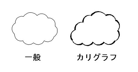 雲マークの基本設定と円弧サイズ